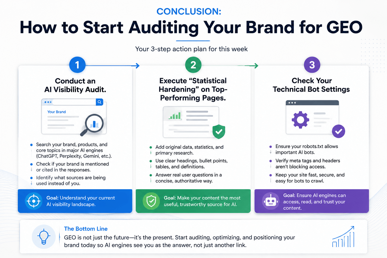 How to Start Auditing Your Brand for GEO